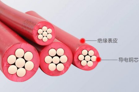 电线电缆安全不容忽视！不读后悔